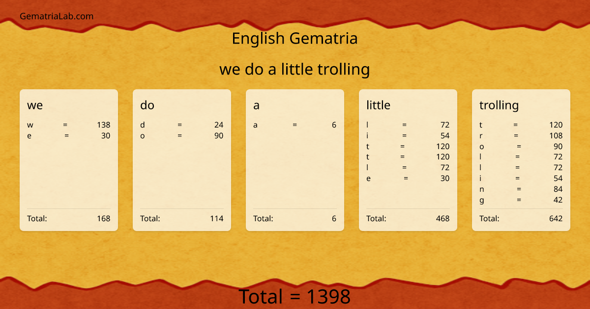 we do a little trolling in english Gematria